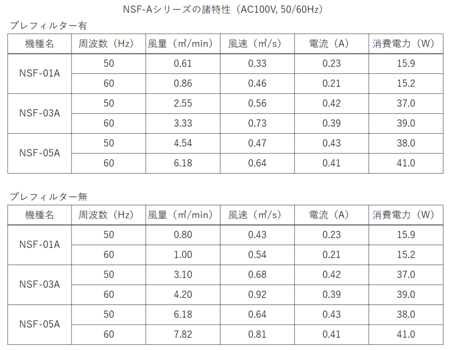 FFU:NSF Aシリーズ（よくある質問）